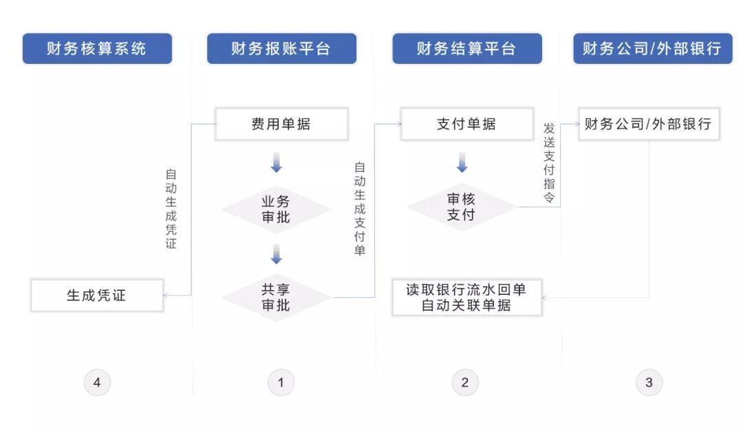 财务总监工作内容(财务工作交接内容)