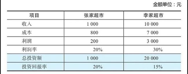 财务分析指标(财务指标分析公式)