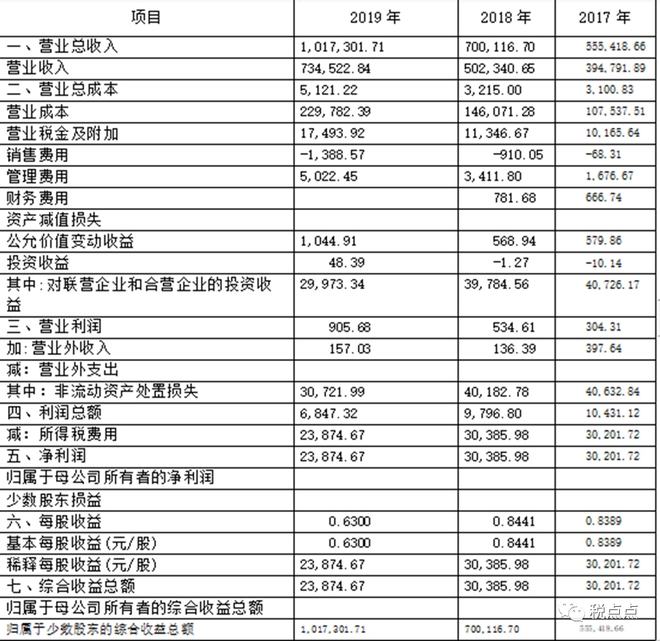 财务分析报告范文(经营绩效分析和财务绩效分析区别)