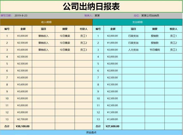 财务总监工作内容(财务总监的工作内容)