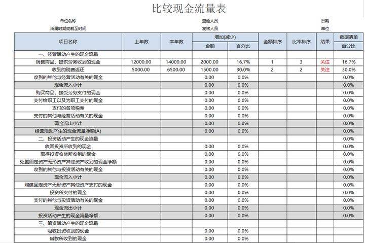 如何进行财务分析(swot分析对于海职高进行分析)