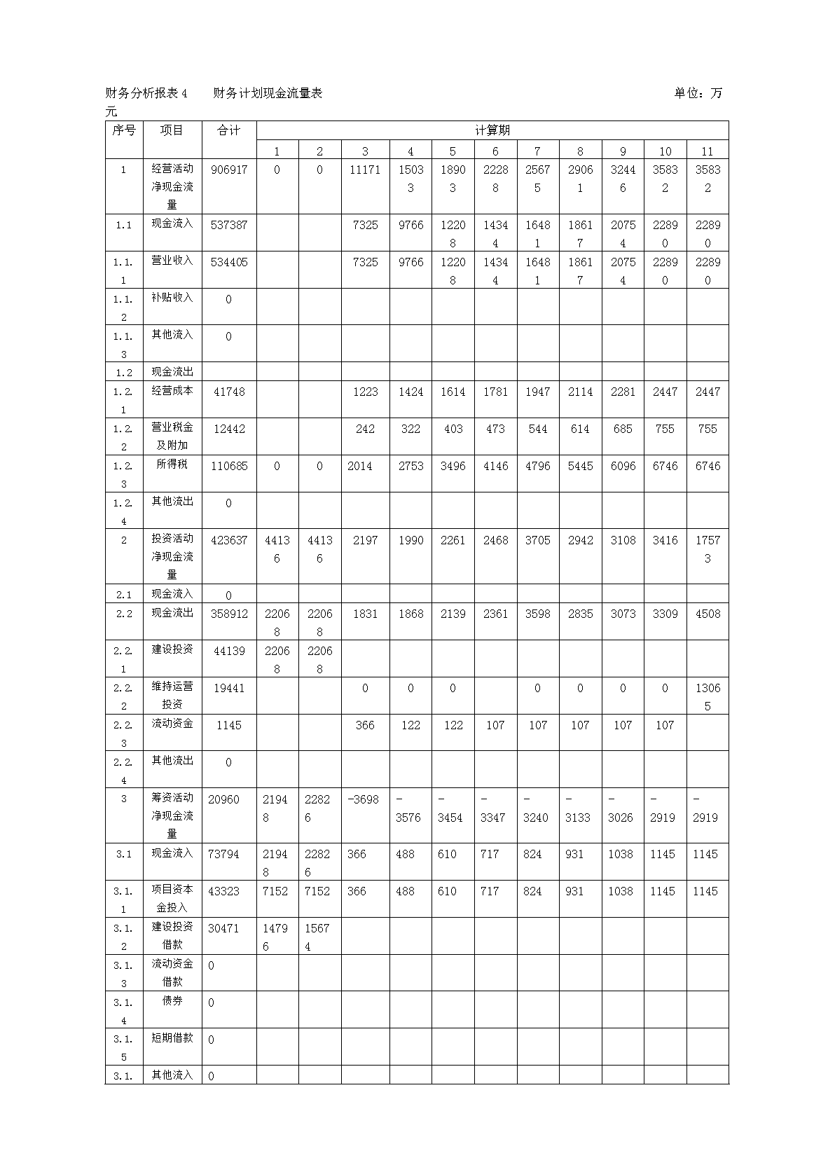 如何进行财务分析(swot分析对于海职高进行分析)