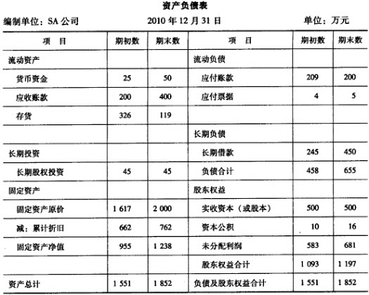 如何进行财务分析(swot分析对于海职高进行分析)