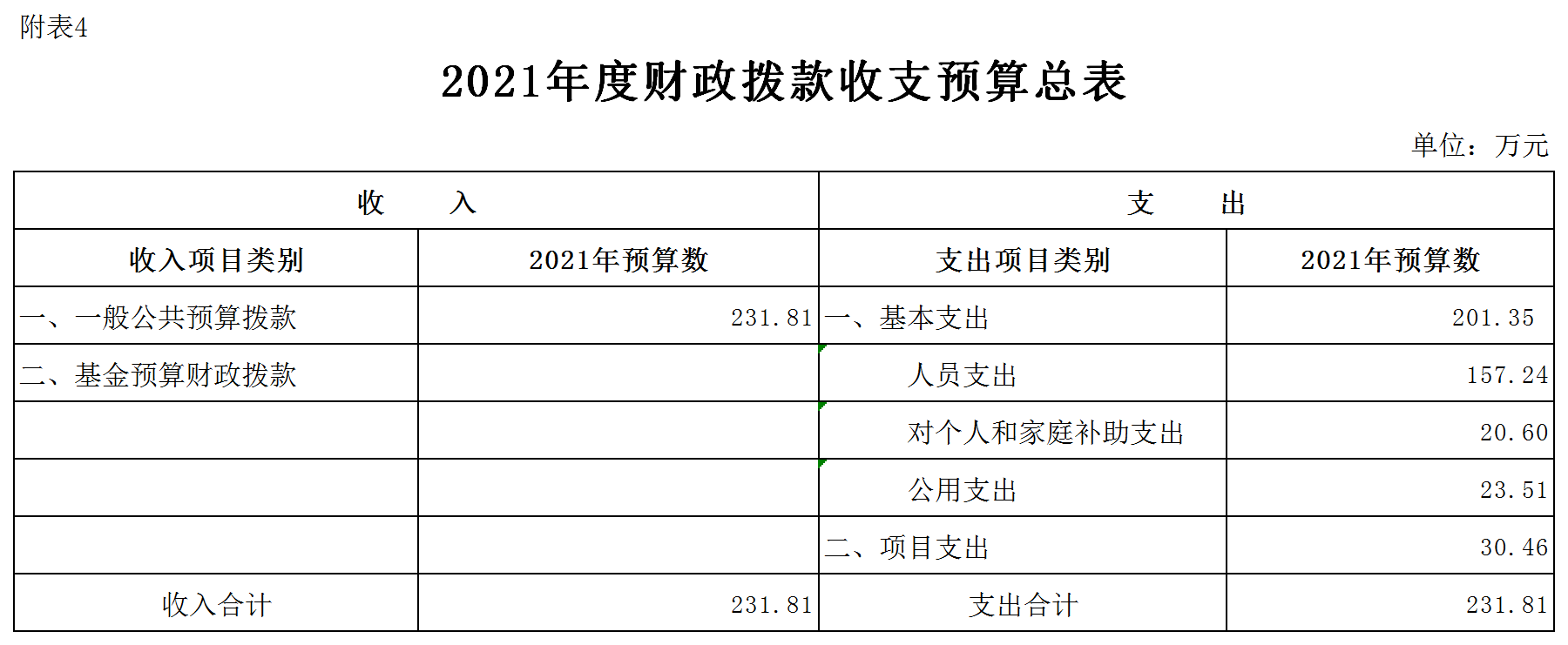 杭州市财税网(天津市财税政务网官网)