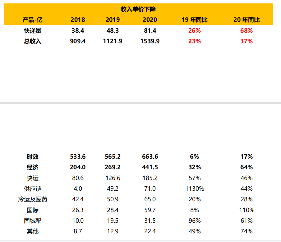 顺丰借壳上市(顺丰借壳鼎泰案例报告)