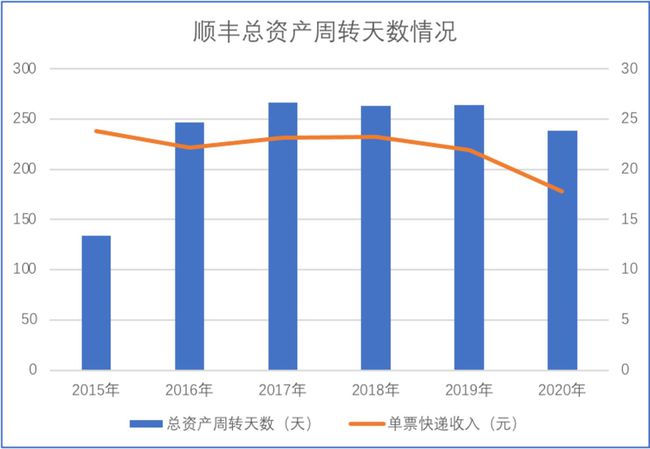 顺丰借壳上市(顺丰借壳鼎泰案例报告)