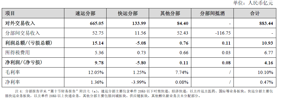 顺丰借壳上市(顺丰借壳鼎泰案例报告)