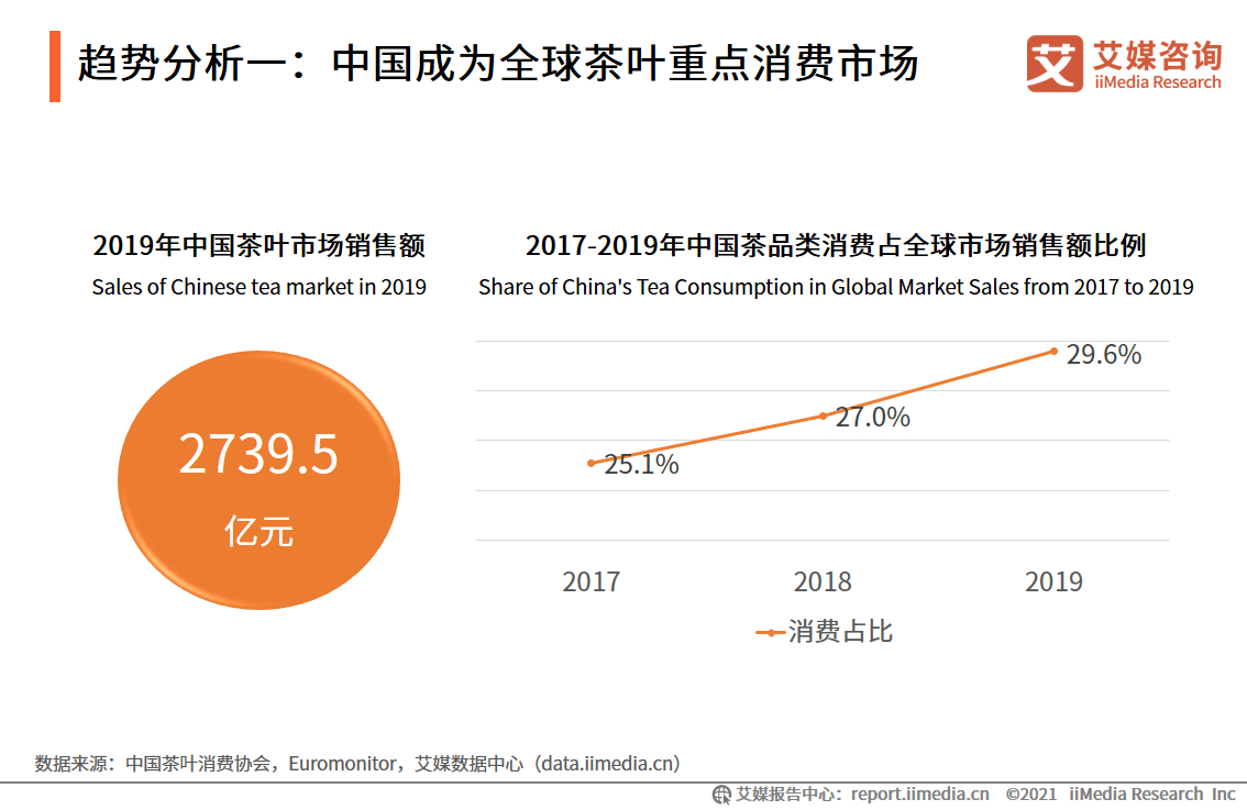 茶叶上市公司(茶叶上市第一股)