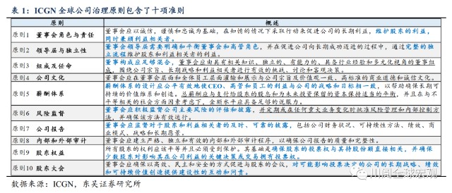 上市公司治理准则(上市公司治理准则 证监会)