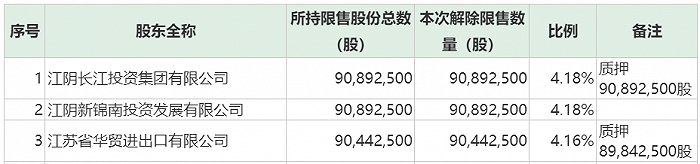 江阴上市公司(江阴农商银行哪里上市)(图11)