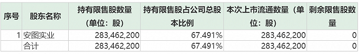 江阴上市公司(江阴农商银行哪里上市)(图9)