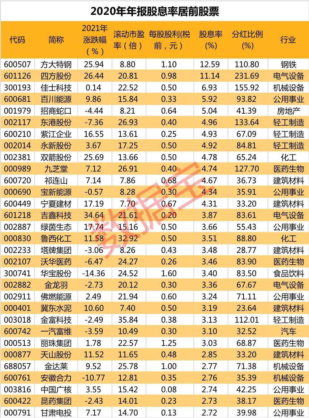 上市公司分红(阿里巴巴在美国上市分红情况)