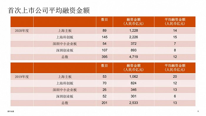 股份公司上市的条件(公司要上市具备的条件)