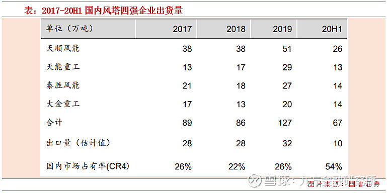 风能上市公司(太仓天顺风能公司)