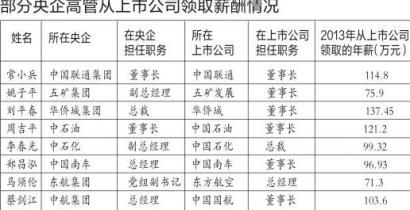 部分央企高管从上市公司领取的薪酬情况