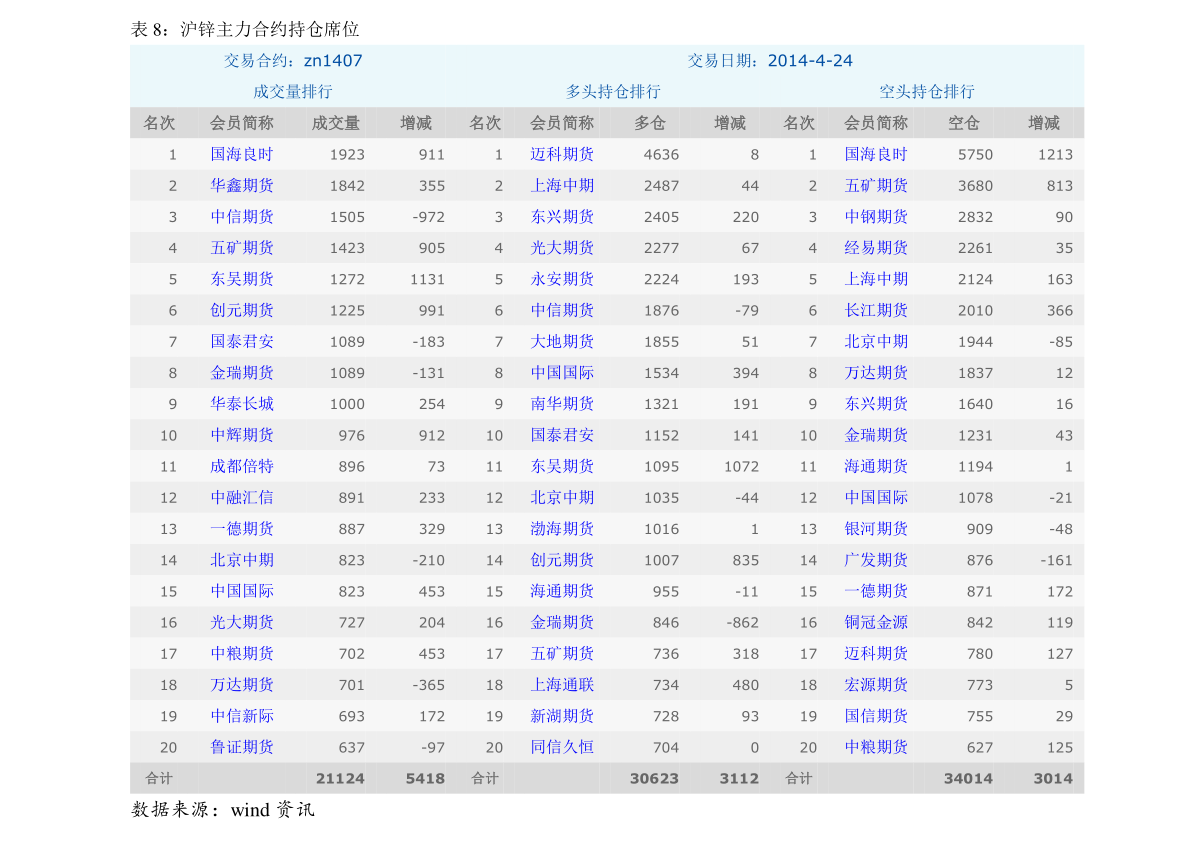 风电上市公司有哪些？风电受益上市公司一览