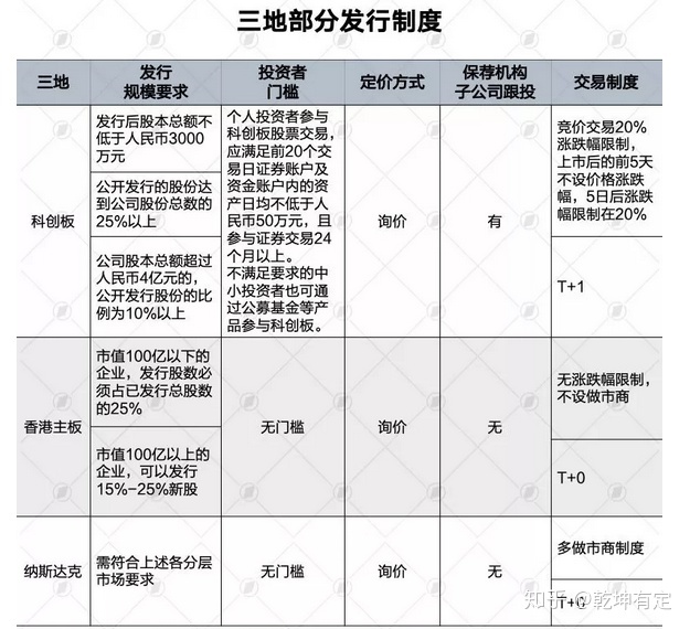 纳斯达克上市条件(facebook纳斯达克上市)(图2)