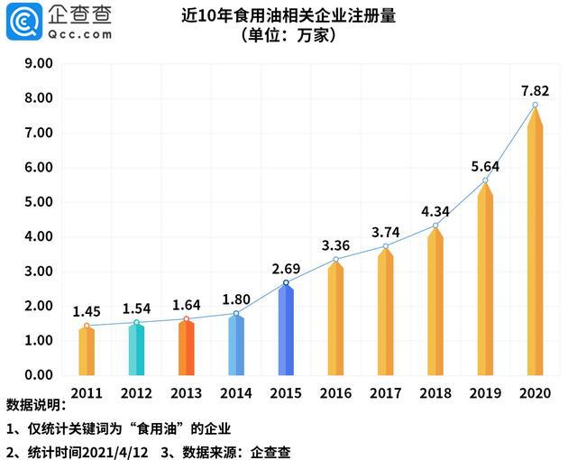 生产食用油的上市公司(食用酪梨油怎么用)