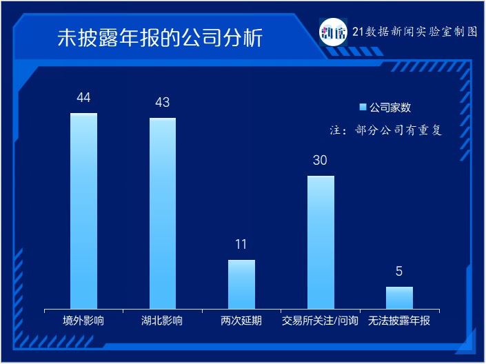 上市公司年报下载(汽车之家上市年报)