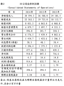 上市公司年报下载(汽车之家上市年报)