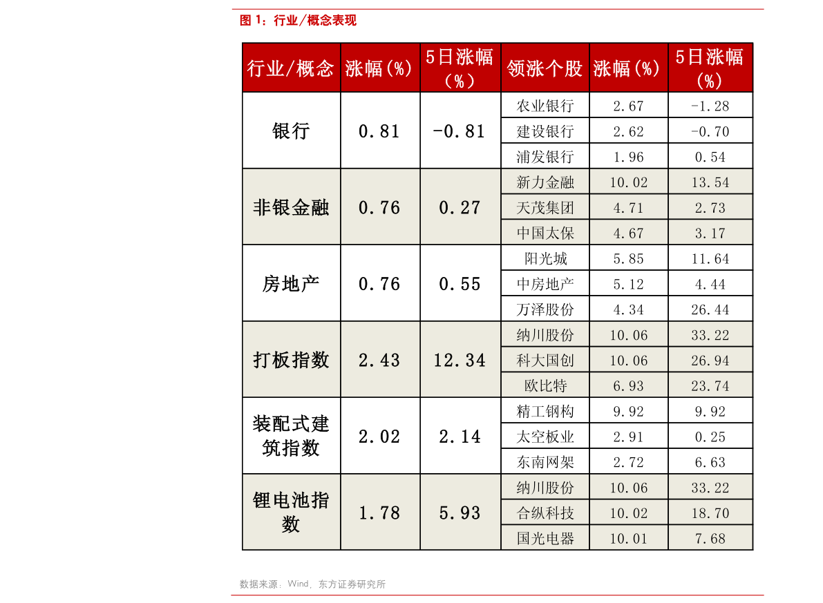 2020连花清瘟概念股一览 连花清瘟概念股有哪些？ 　　