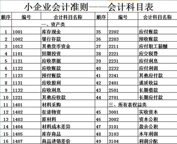 企业为什么想要上市？上市有什么好处？