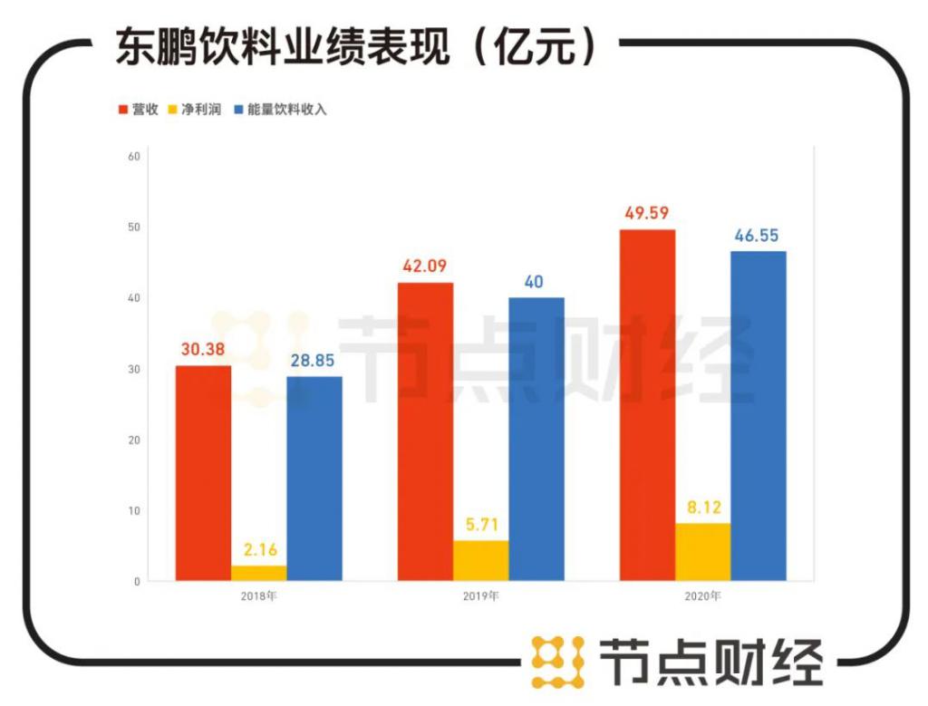 东鹏特饮筹备ipo(东鹏特饮二维码扫不出来)