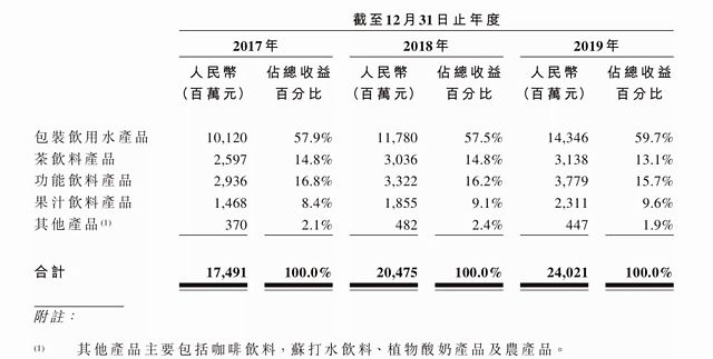 农夫山泉启动ipo(农夫-山泉有点甜)