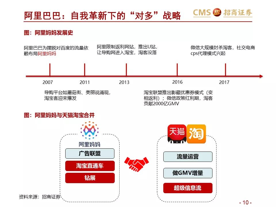 东方证券ipo(国信证券 天鸿宝业 ipo 孙超)