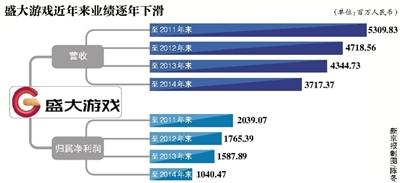 盛大ipo(pre ipo与ipo区别)