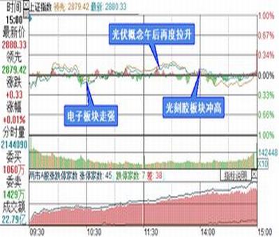 创业板新股首日的涨幅限制是多少？