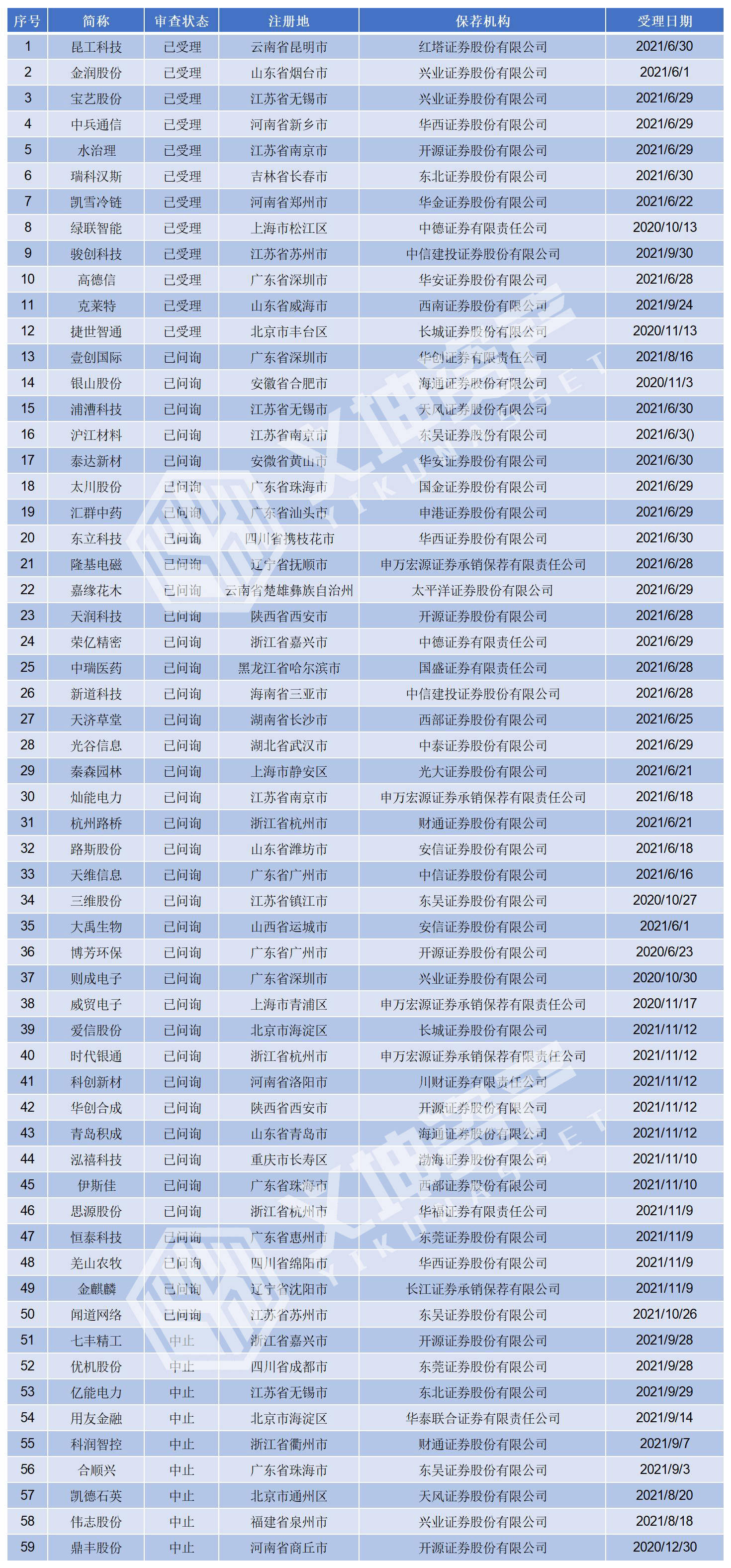 创业板上市公司名单(上市各个板块公司名单)