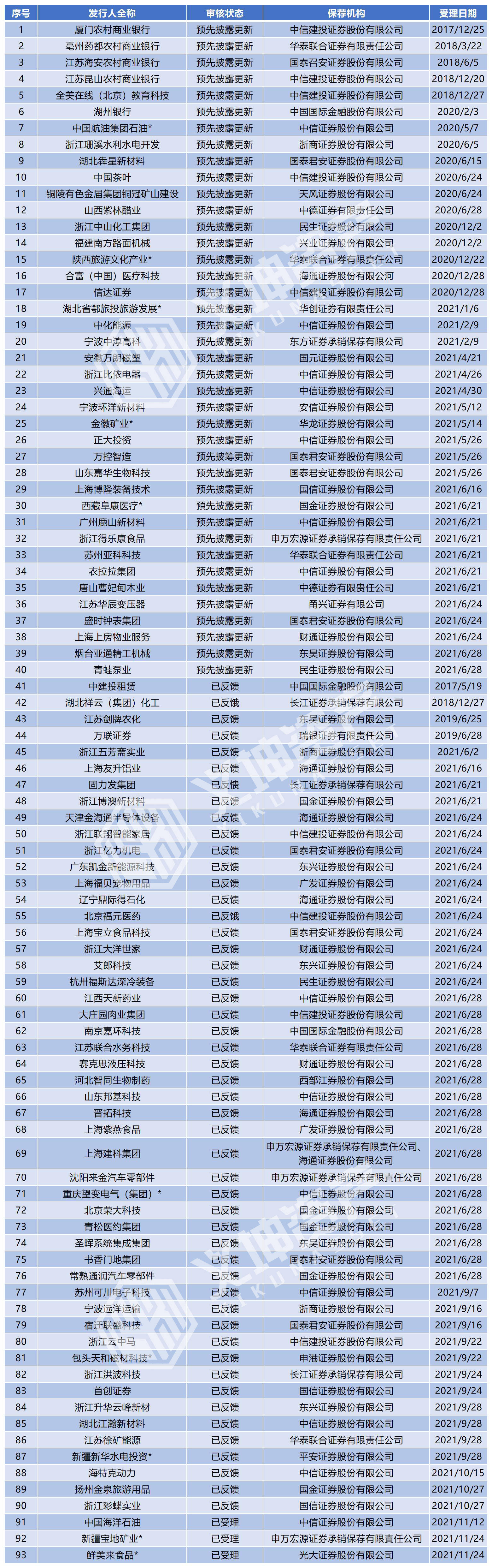 创业板上市公司名单(上市各个板块公司名单)