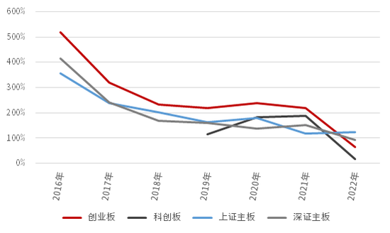 新股上市首日(深交所2014年1月21日第一批上市新股名称)(图3)