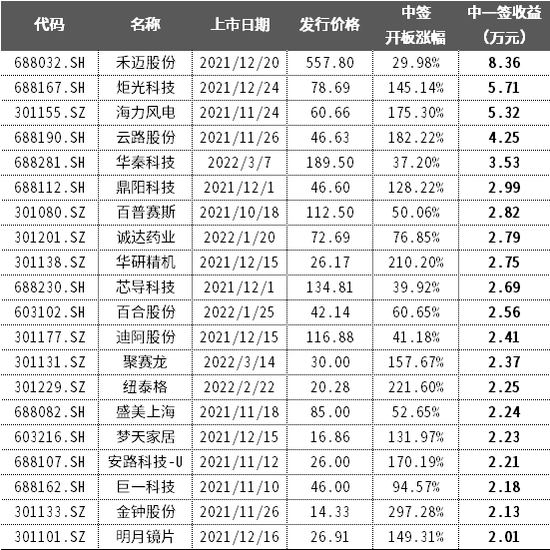 新股上市首日(深交所2014年1月21日第一批上市新股名称)(图4)