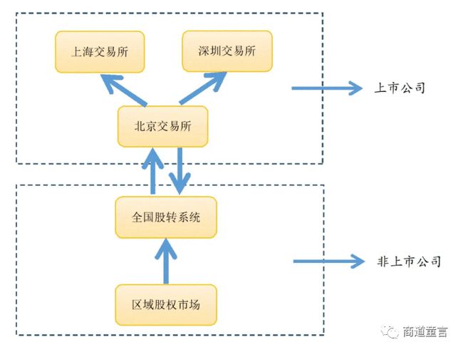 北京证交所新股上市不设涨跌幅限制(新股第一天上市涨幅限制)