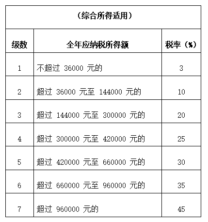 避税方法(小规模增值税避税方法)