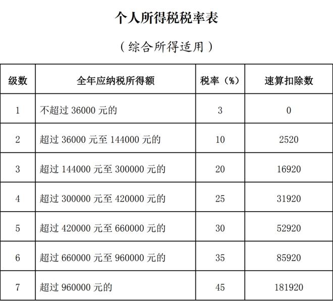 避税方法(小规模增值税避税方法)