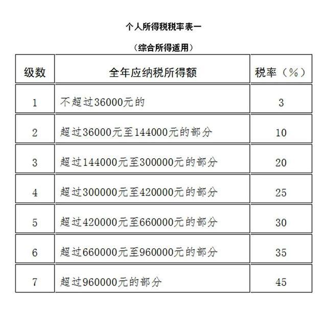 避税方法(小规模增值税避税方法)