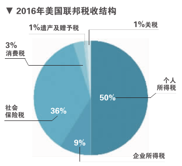 美国富豪花式避税记录曝光(张凯丽富豪老公张建全曝光)