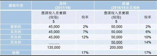 避税港(避税地具体避税)