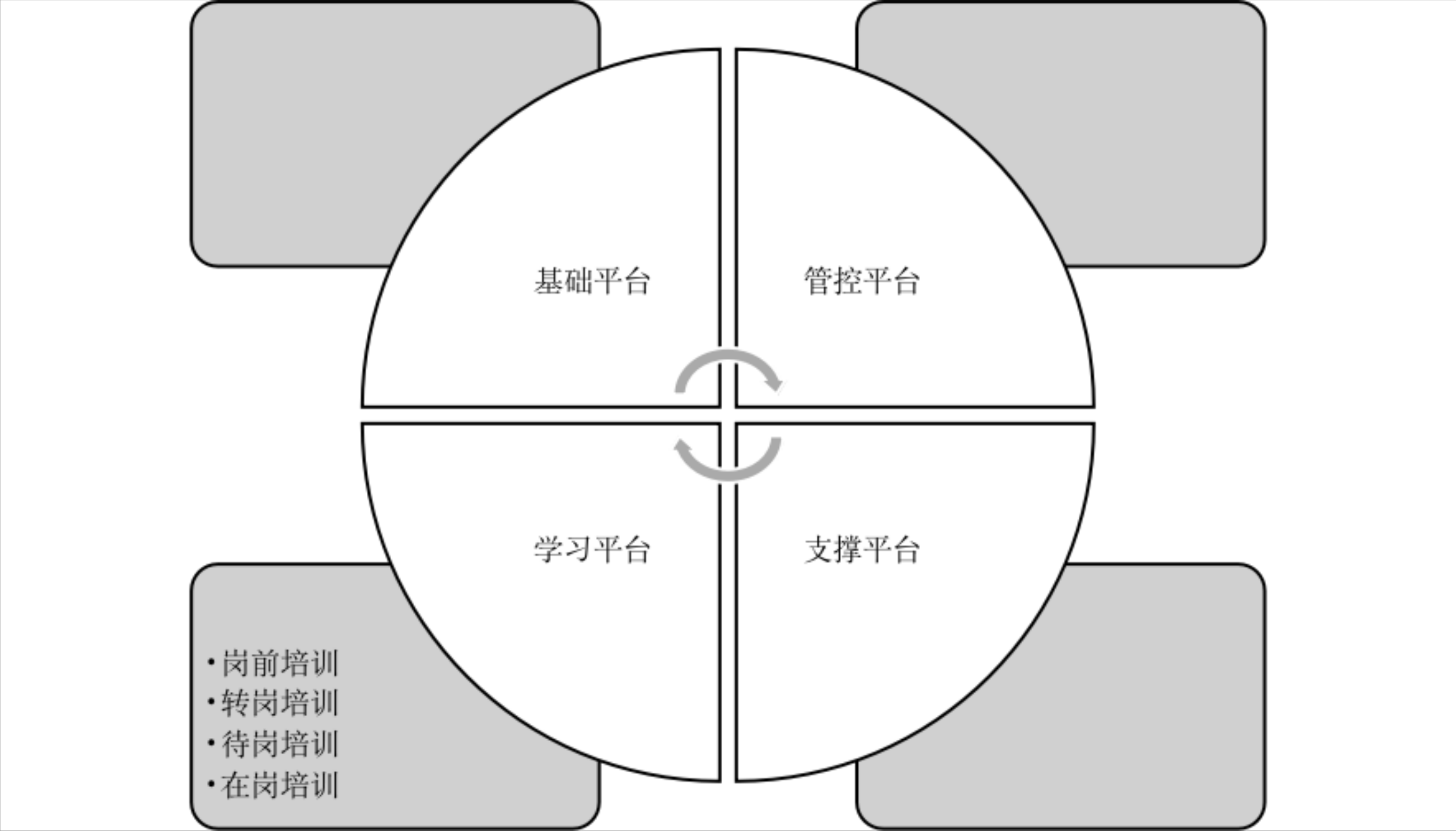 「干货」企业内部培训管理的流程