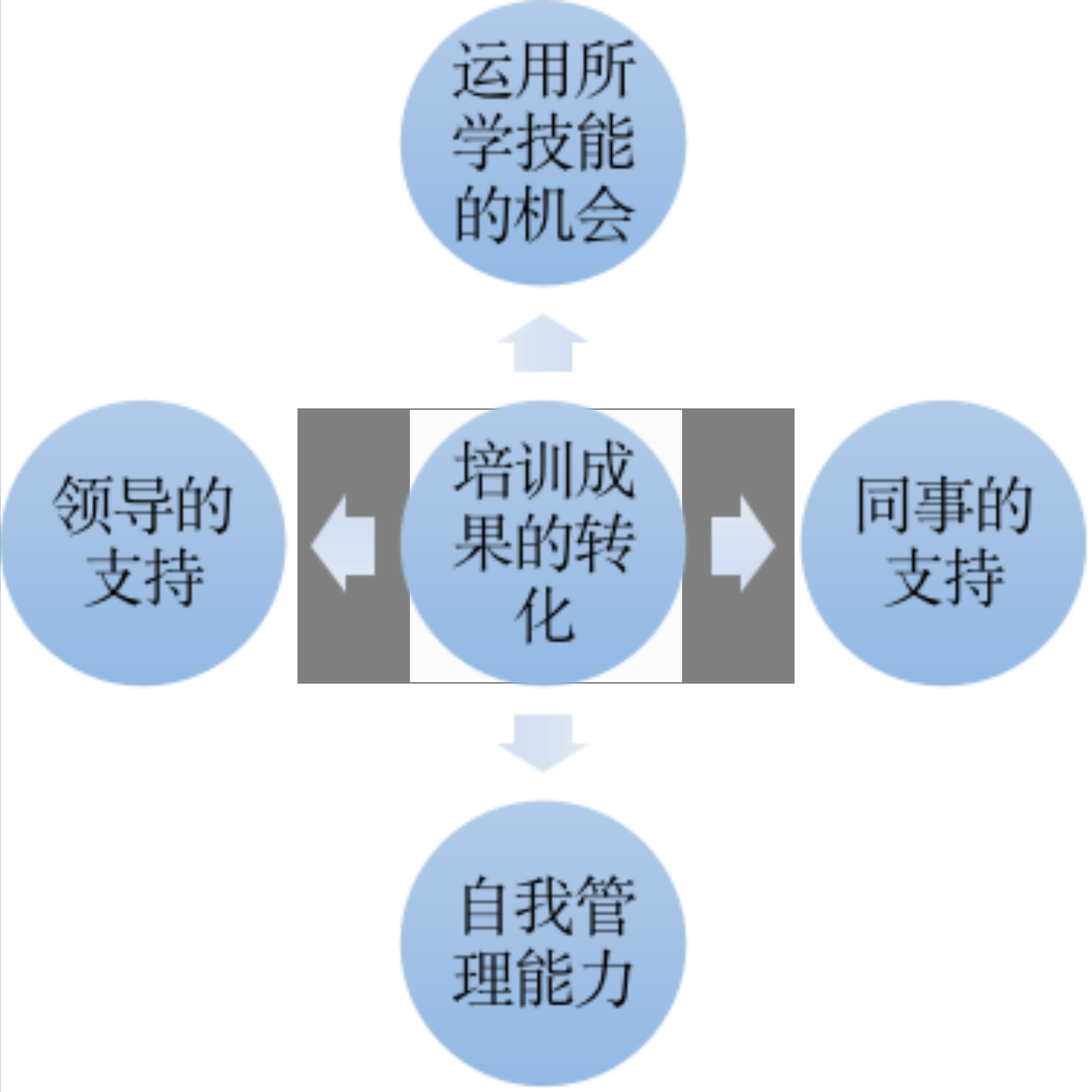 「干货」企业内部培训管理的流程