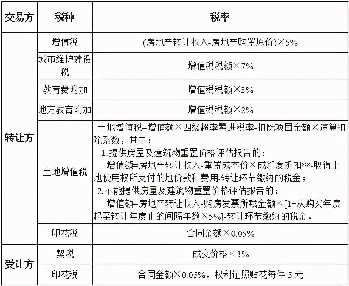 增值税筹划方法及案例(增值税筹划案例)