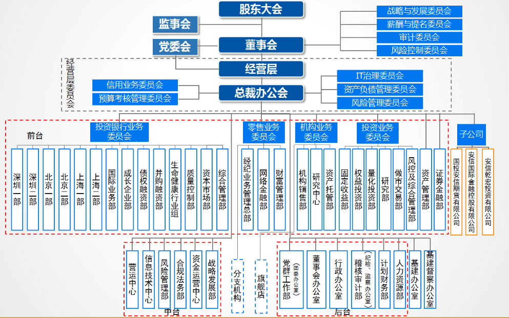 财务顾问发展前景(英孚课程顾问前景好吗)