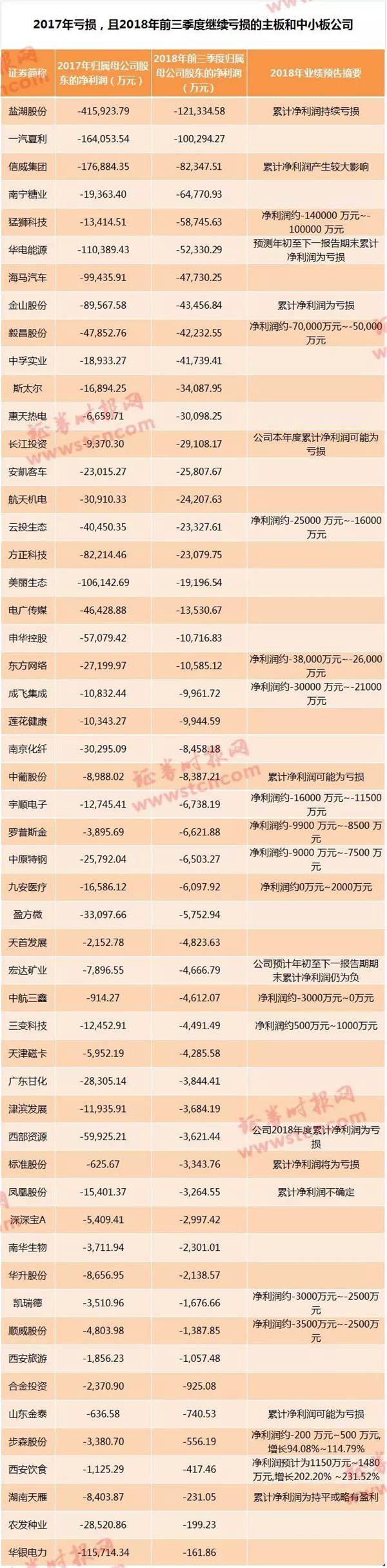 即将上市公司名单(上市券商名单)(图1)