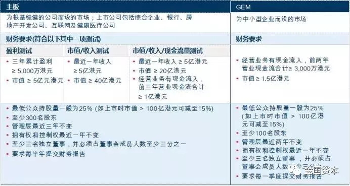 香港ipo流程(阿里巴巴ipo新股定价流程)(图2)