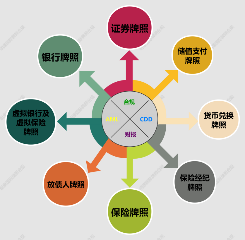 深度解读香港金融证券牌照