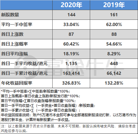 快手开启2021港股打新盛宴富途近300亿额度、最高20倍杠杆助你“吃肉”