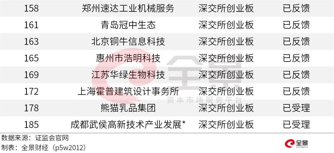 创业板排队等待上市公司名单(森麒麟上市排队名单)(图18)
